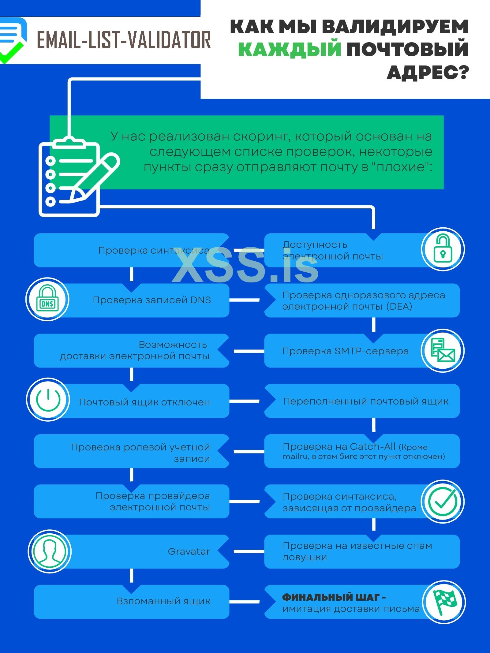 валидация 03-01.jpg
