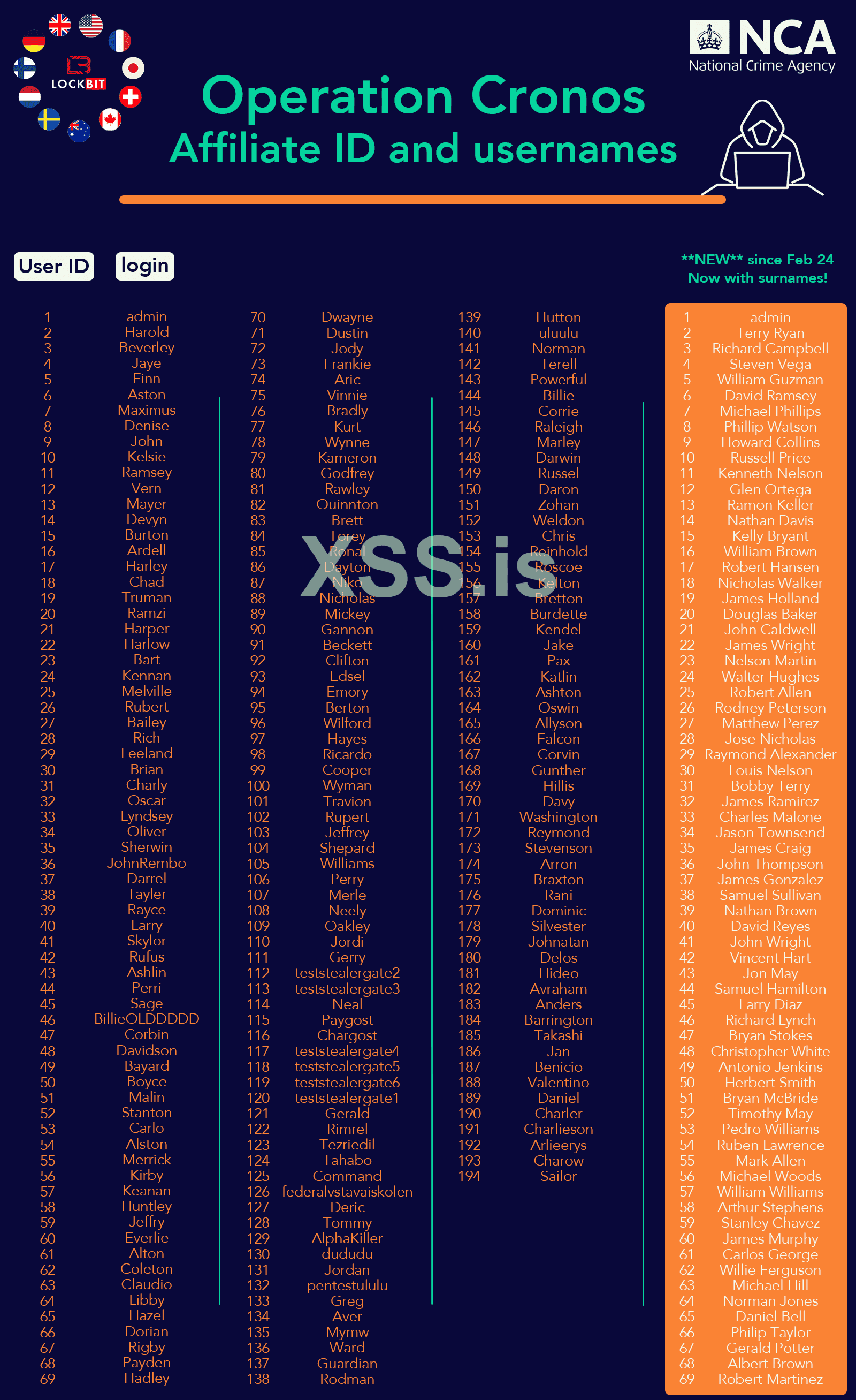 affiliate ID and usernames Phase 2.png