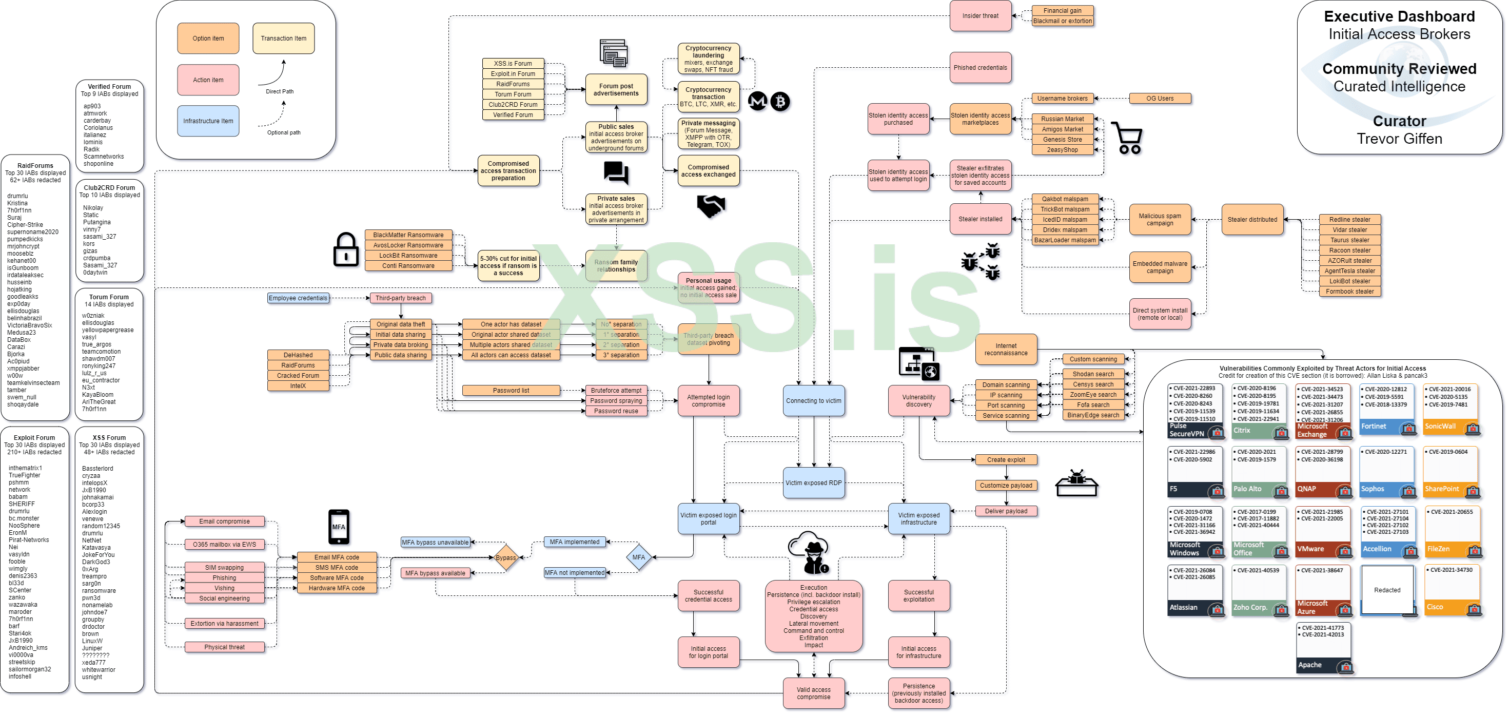 InitialAccessBrokers.png