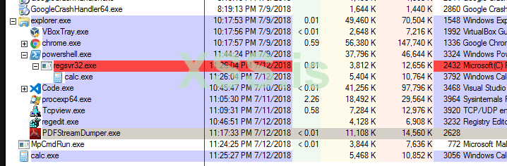 calc.exe spawned by regsvr32.exe