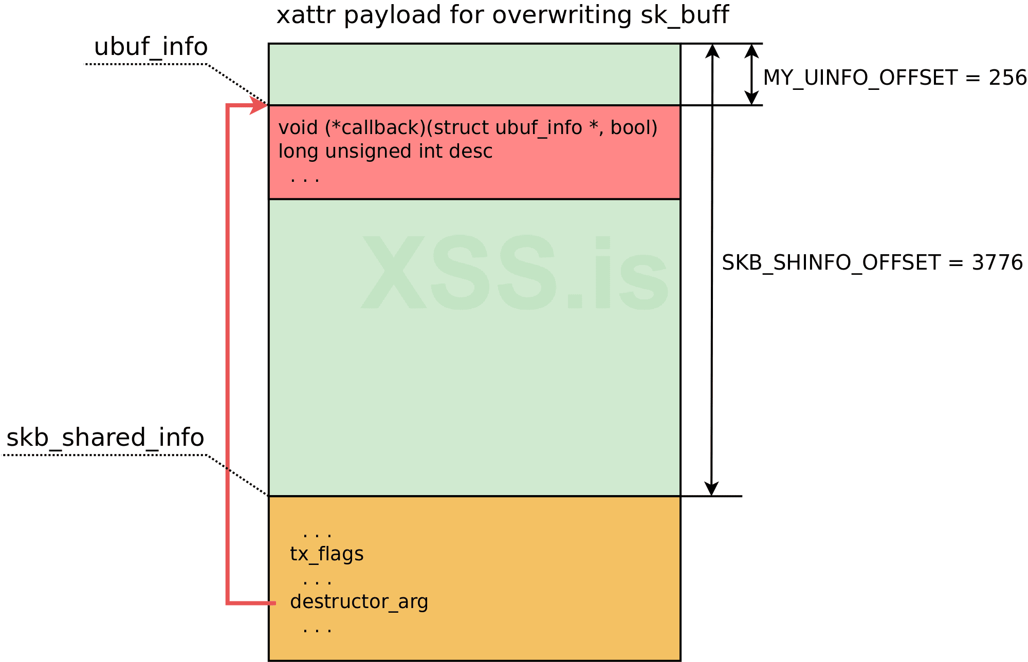 skb_payload.png