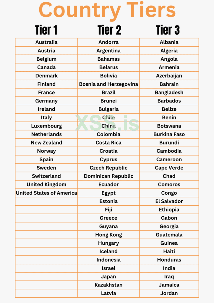 Country-Tier-Lists-724x1024.png