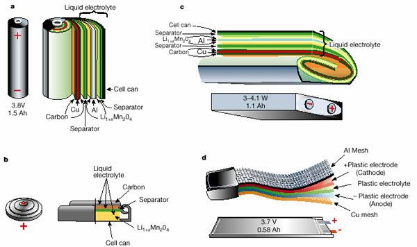 Schematic-drawing-showing-the-shape-and-components-of-various-Li-ion-battery-4118619642.jpg