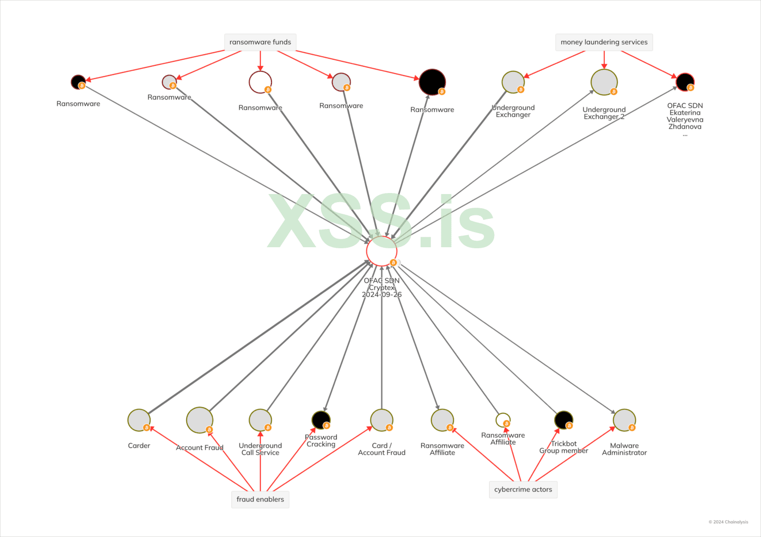product-image-nodes-2-1500x1060.png