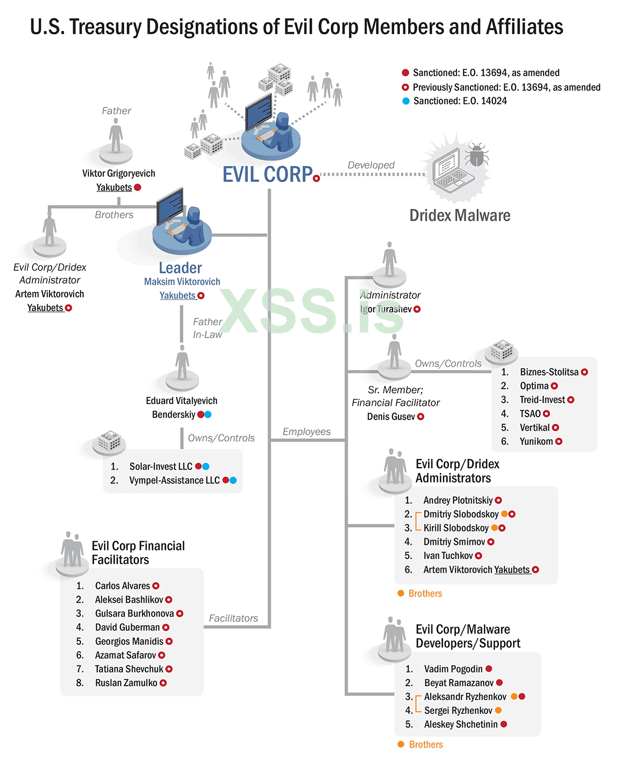 U.S. Treasury Evil Corp.png