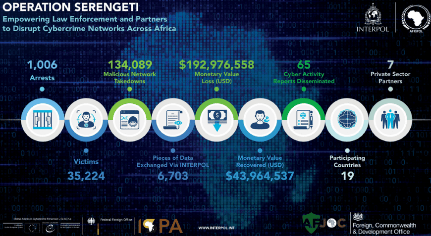 0перация Serengeti.png