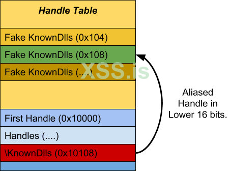 Known DLL Handle Hijack.png