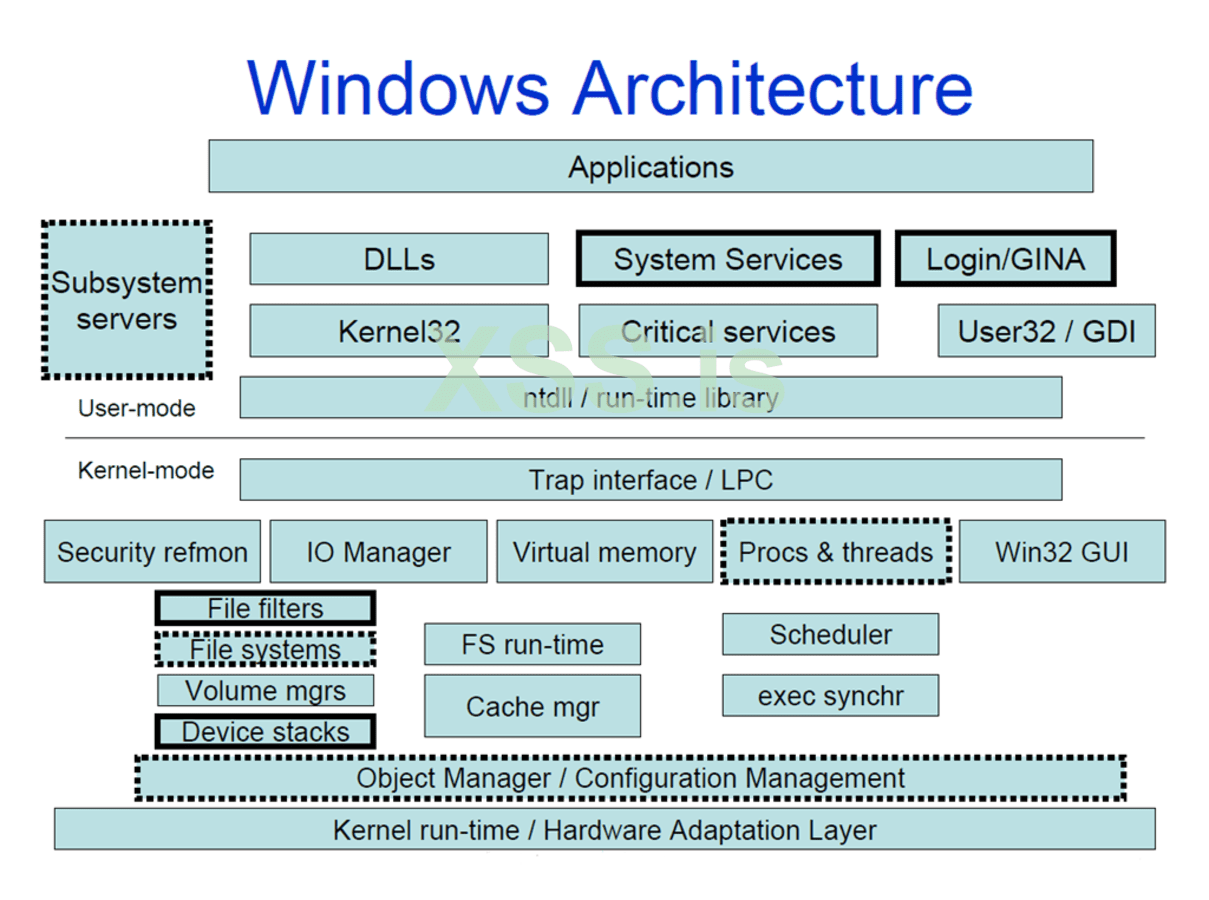 16-windows-architecture.png