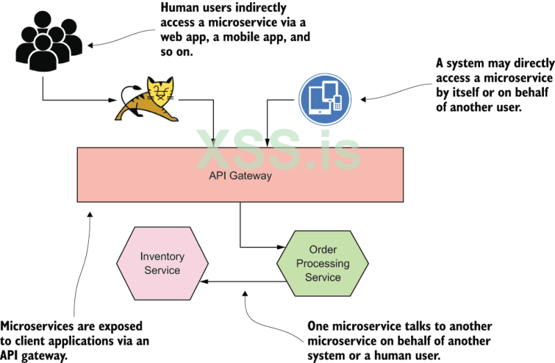 microservices-api-gateway.png