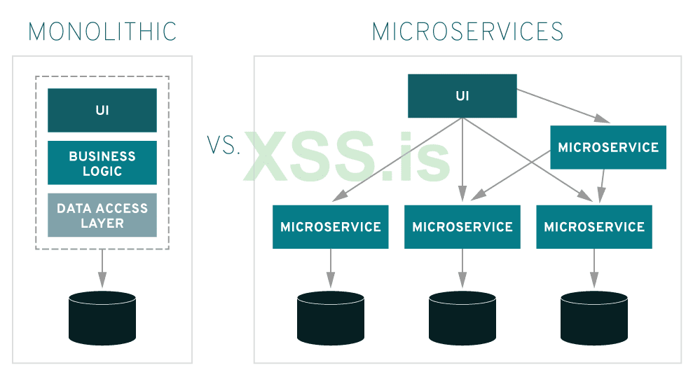 monolithic-vs-microservices-architecture.png