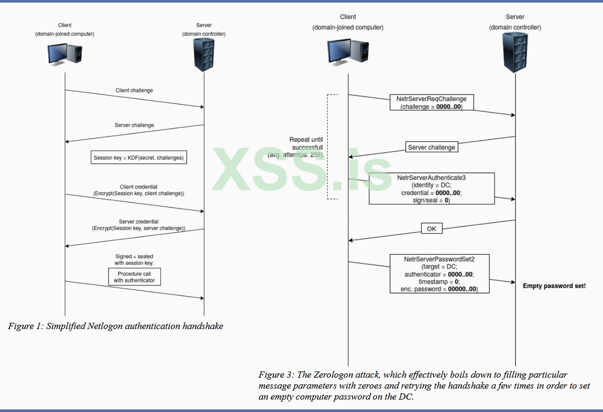 zerologon-attack.png