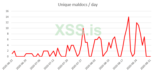 unique_maldocs_per_day2.png