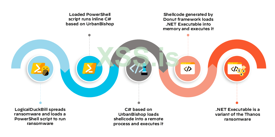 Thanos-ramsomware-delivery.png