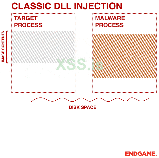 process-injection-techniques-blogs-dll-injection.gif