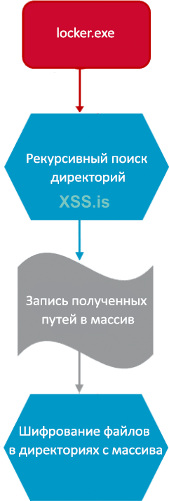 Схема работы.png