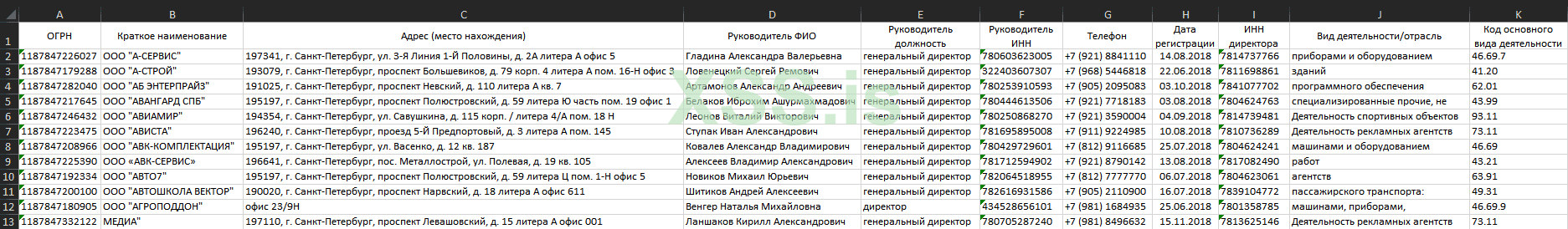 Директора предприятий СПБ.PNG