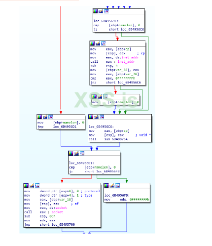 Screenshot 2023-04-28 at 10-16-04 Inside Look_Evolution of Spear-Phishing Techniques of Notori...png