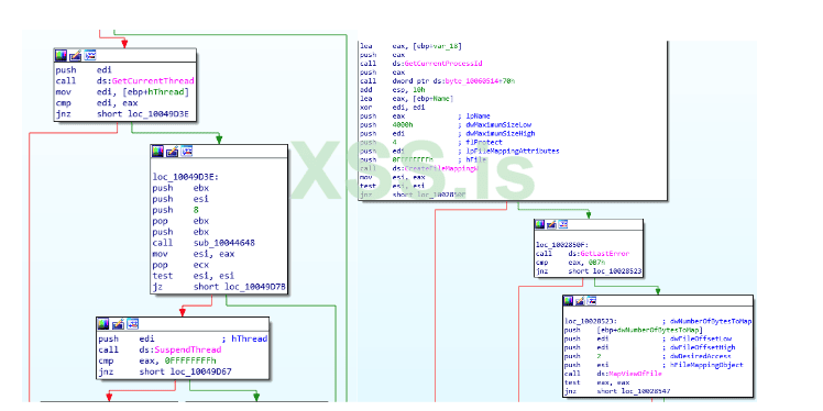 Screenshot 2023-04-28 at 10-13-57 Inside Look_Evolution of Spear-Phishing Techniques of Notori...png
