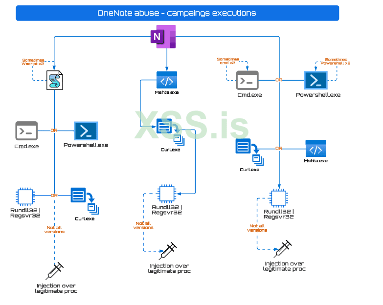 Screenshot 2023-04-28 at 10-09-01 Inside Look_Evolution of Spear-Phishing Techniques of Notori...png