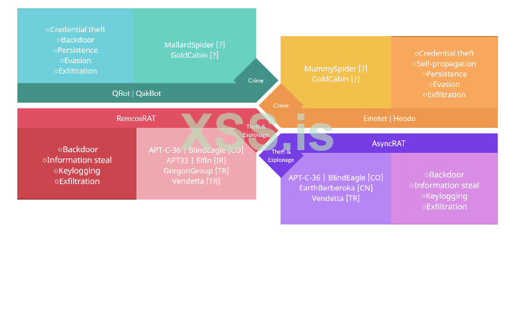 Screenshot 2023-04-28 at 09-53-16 Inside Look_Evolution of Spear-Phishing Techniques of Notori...png