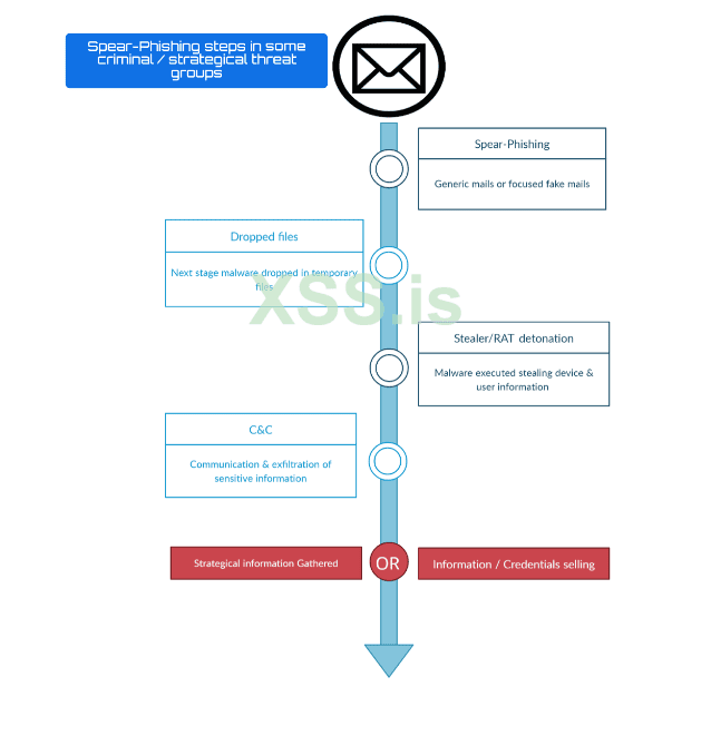 Screenshot 2023-04-28 at 09-50-11 Inside Look_Evolution of Spear-Phishing Techniques of Notori...png