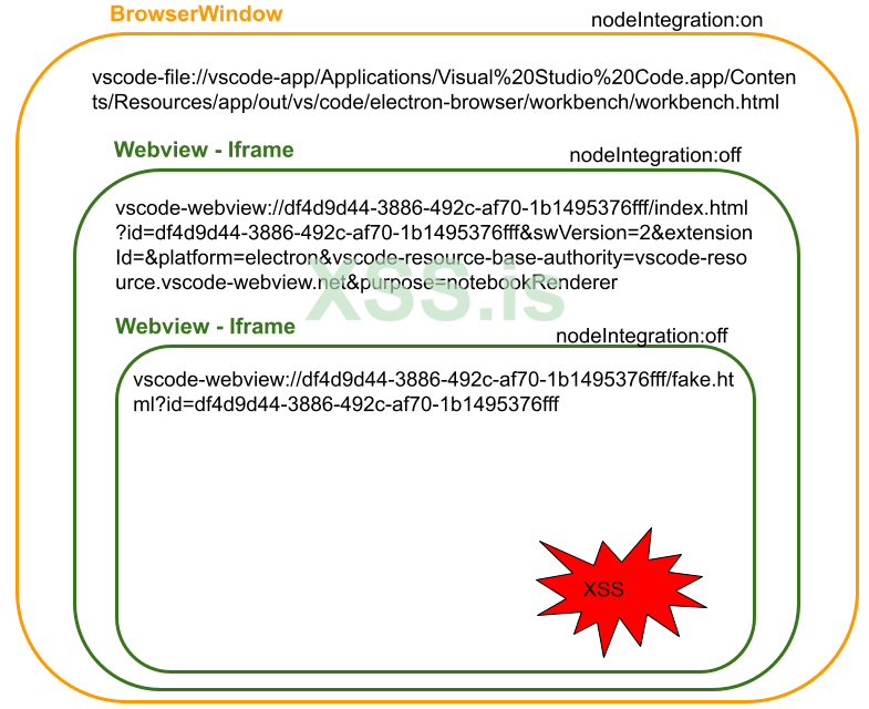 xss-pic2.png