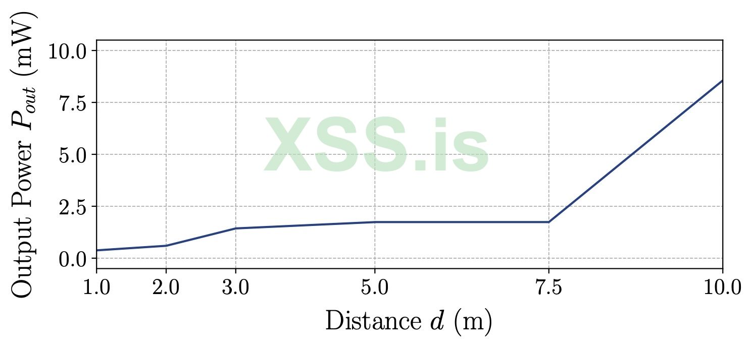power_vs_distance_mW.jpg