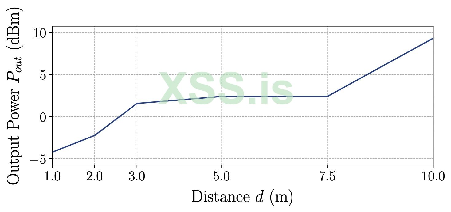 power_vs_distance_dBm.jpg