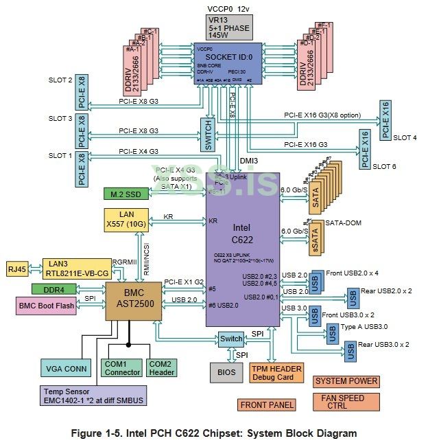 bmc_supermicro_diagram.jpg