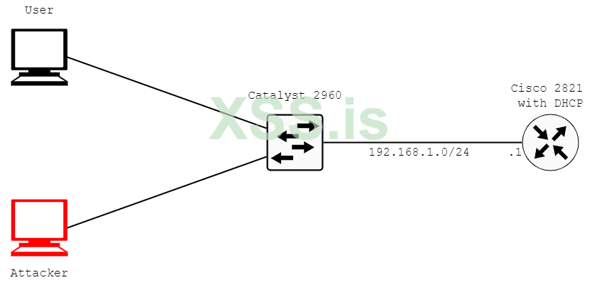 dhcp-starvation-rogue-spoofing-1.png