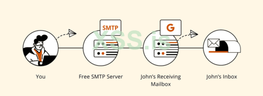 How-SMTP-server-works-1024x373.png