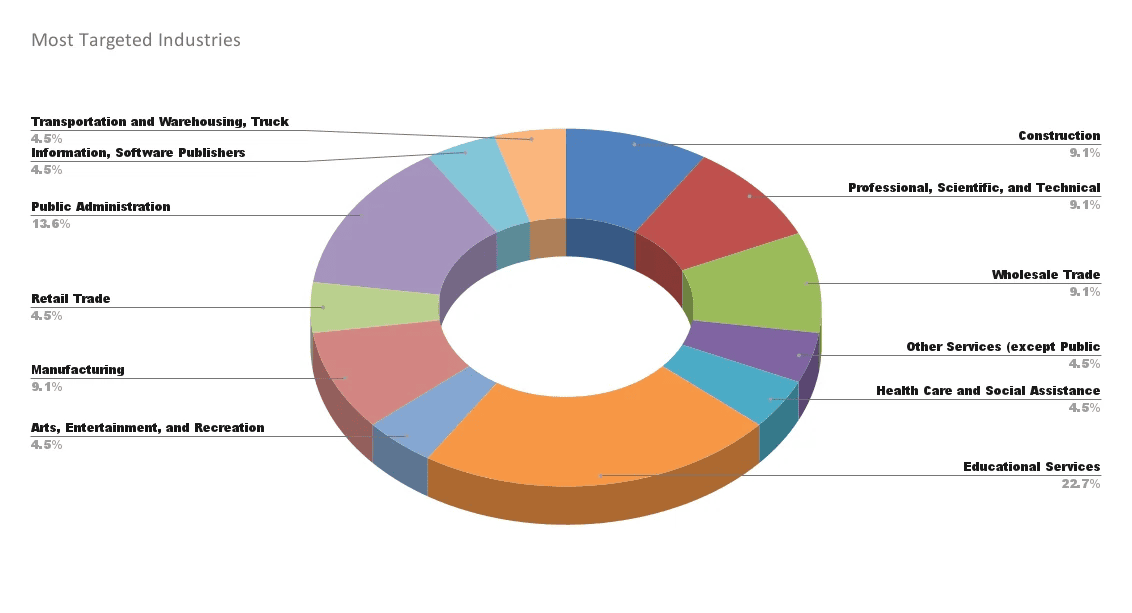 most-targeted-industries.png.png