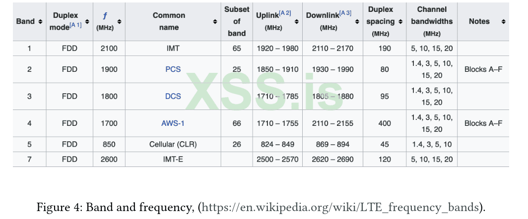 Screenshot 2024-12-18 at 11-55-16 Over The Air Baseband Exploit Gaining Remote Code Execution ...png