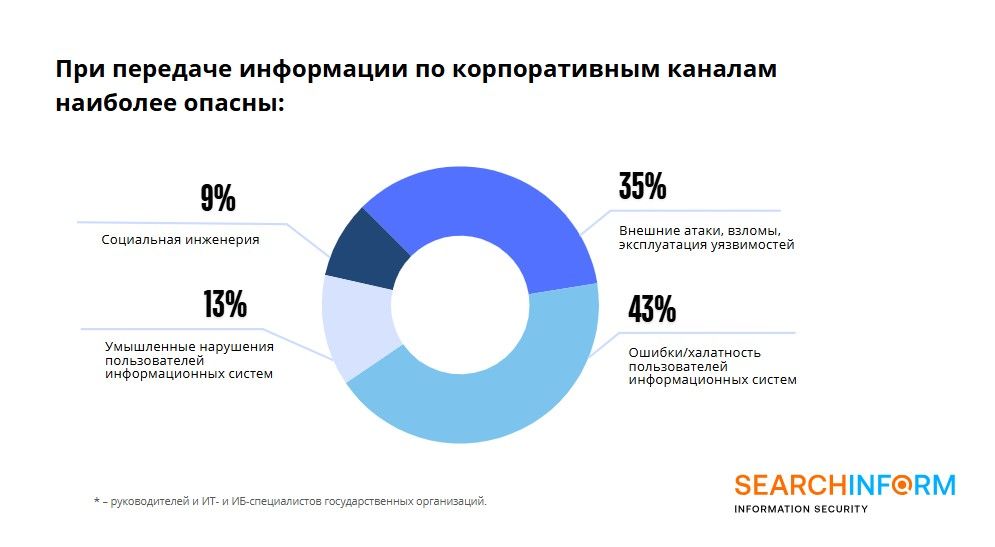 image2рабочие каналы госсектора.jpeg