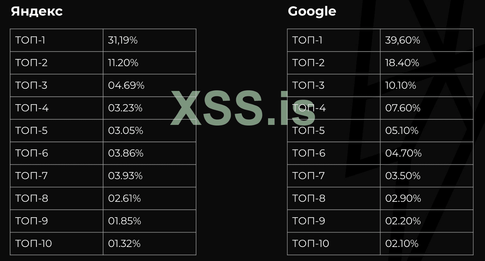 Средний CTR.png