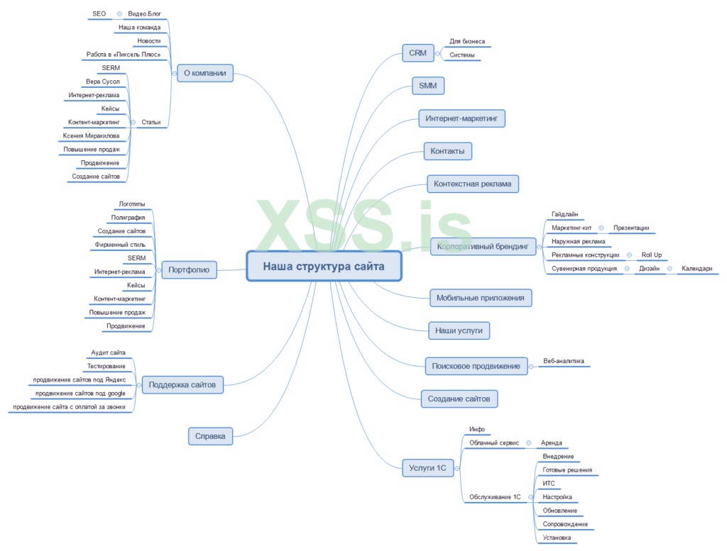 mind map.png