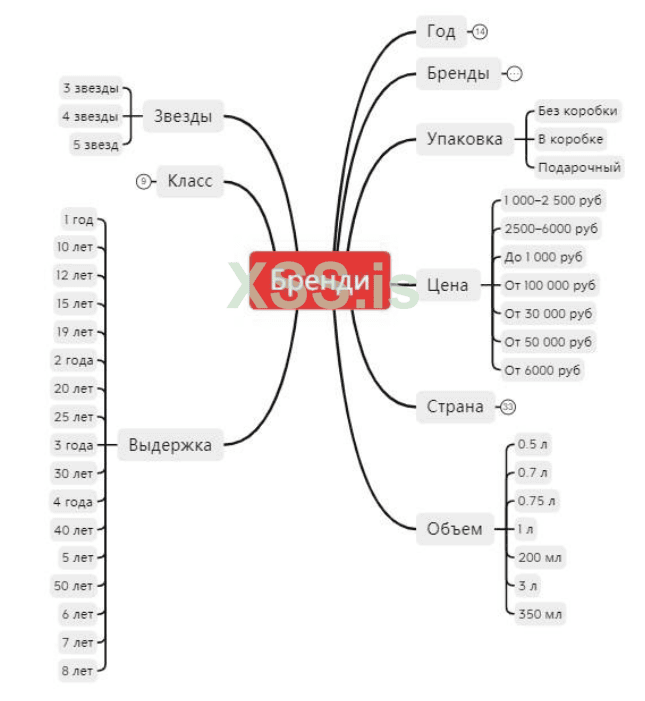 Пример Бренди.png