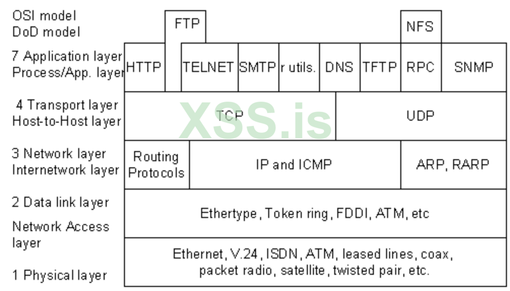 osi_model_real.png