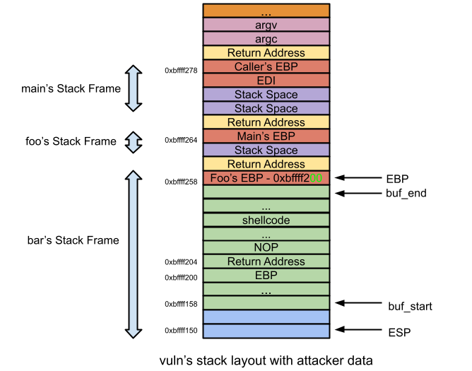 sploitfun.wordpress.com