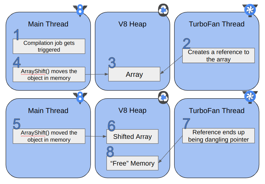 blog.exodusintel.com